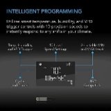 ACI Terraform 7, Environmental Control System ACN5